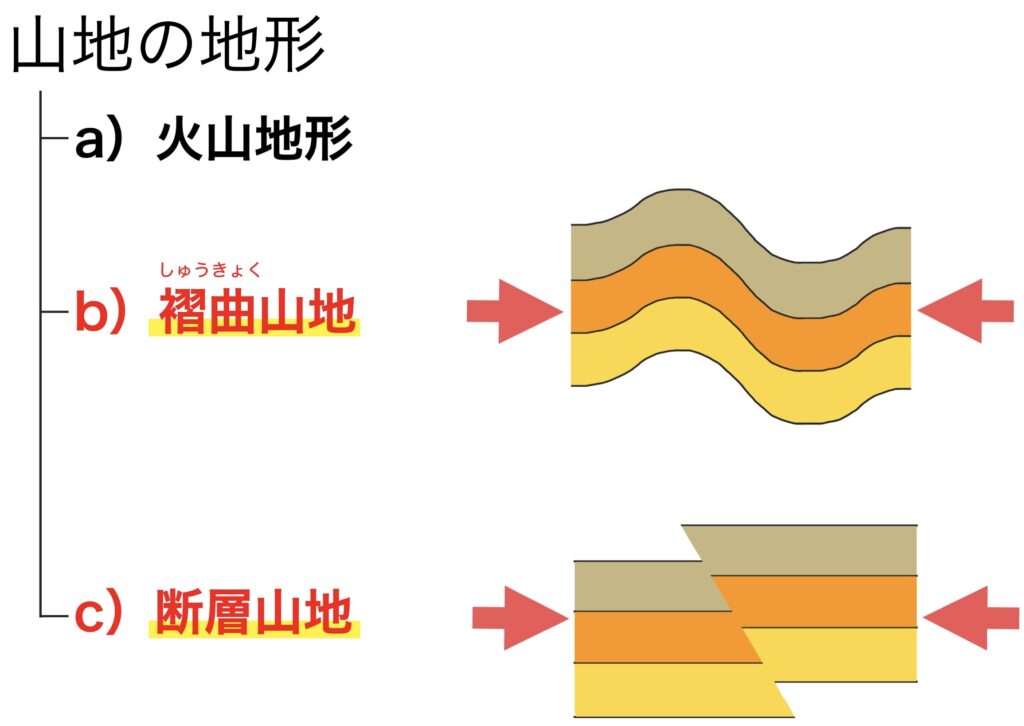 高校地理 日本の地形 地震と火山 世界の地形 授業動画 高校地理のyoutube授業動画 地理を通して世界を知ろう